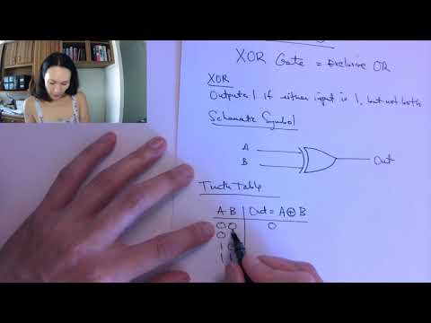 XOR Gate & Truth Table Explained π€