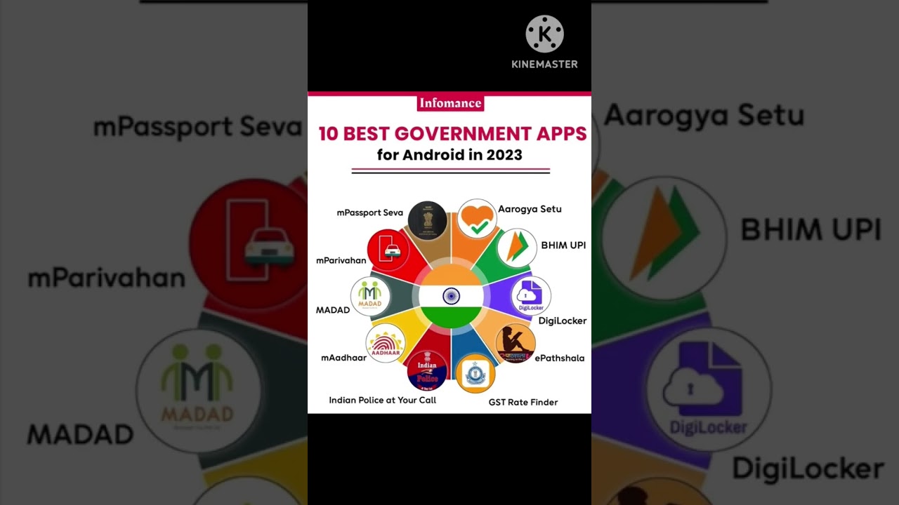 Top Government App for Efficient Services 📱