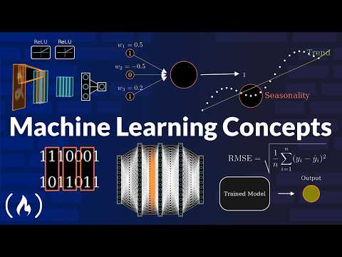 Essential Machine Learning and AI Concepts Animated