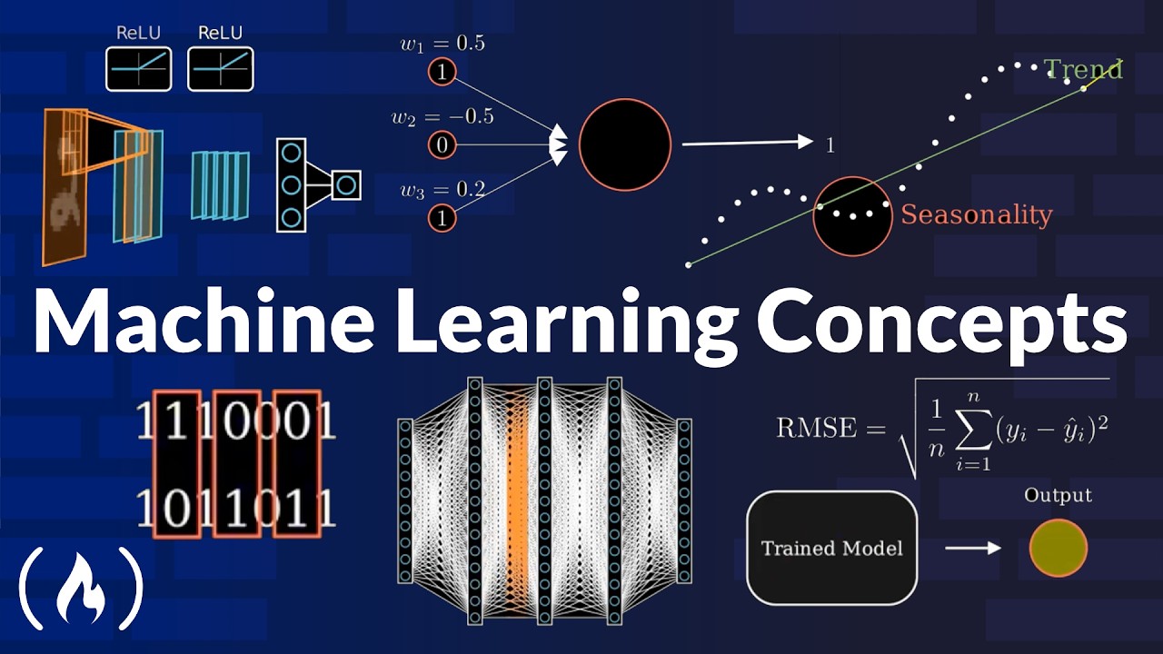 Key Machine Learning & AI Concepts Explained π€