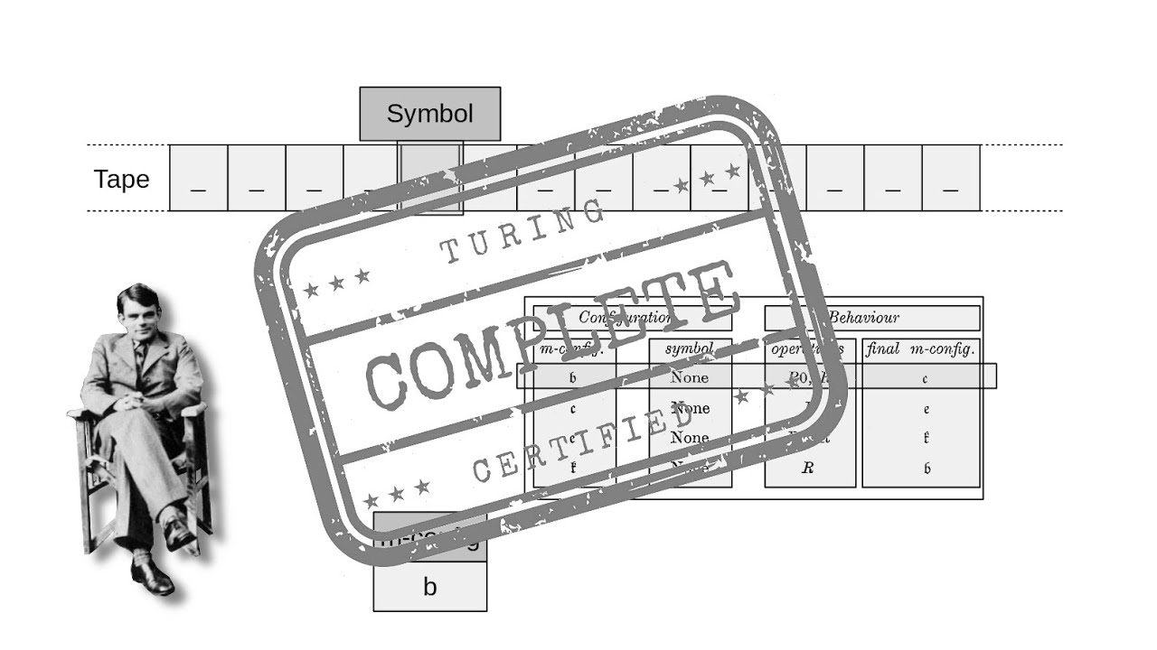 Alan Turing's 1936 Breakthrough Paper 📄