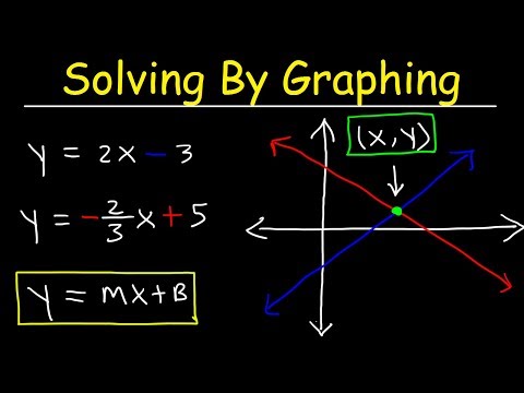 Solving Systems of Equations Using Graphing Techniques