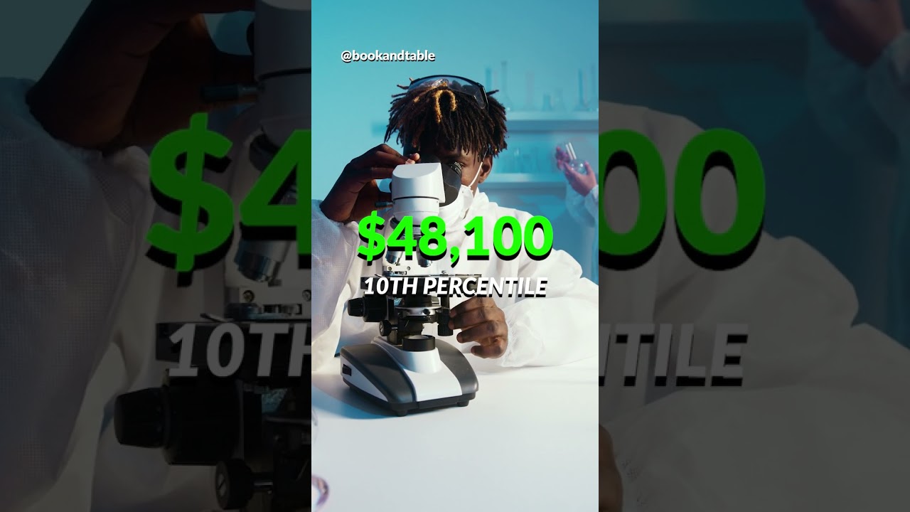 Chemist Salary: $134,780 in Medicine Development 👨‍🔬