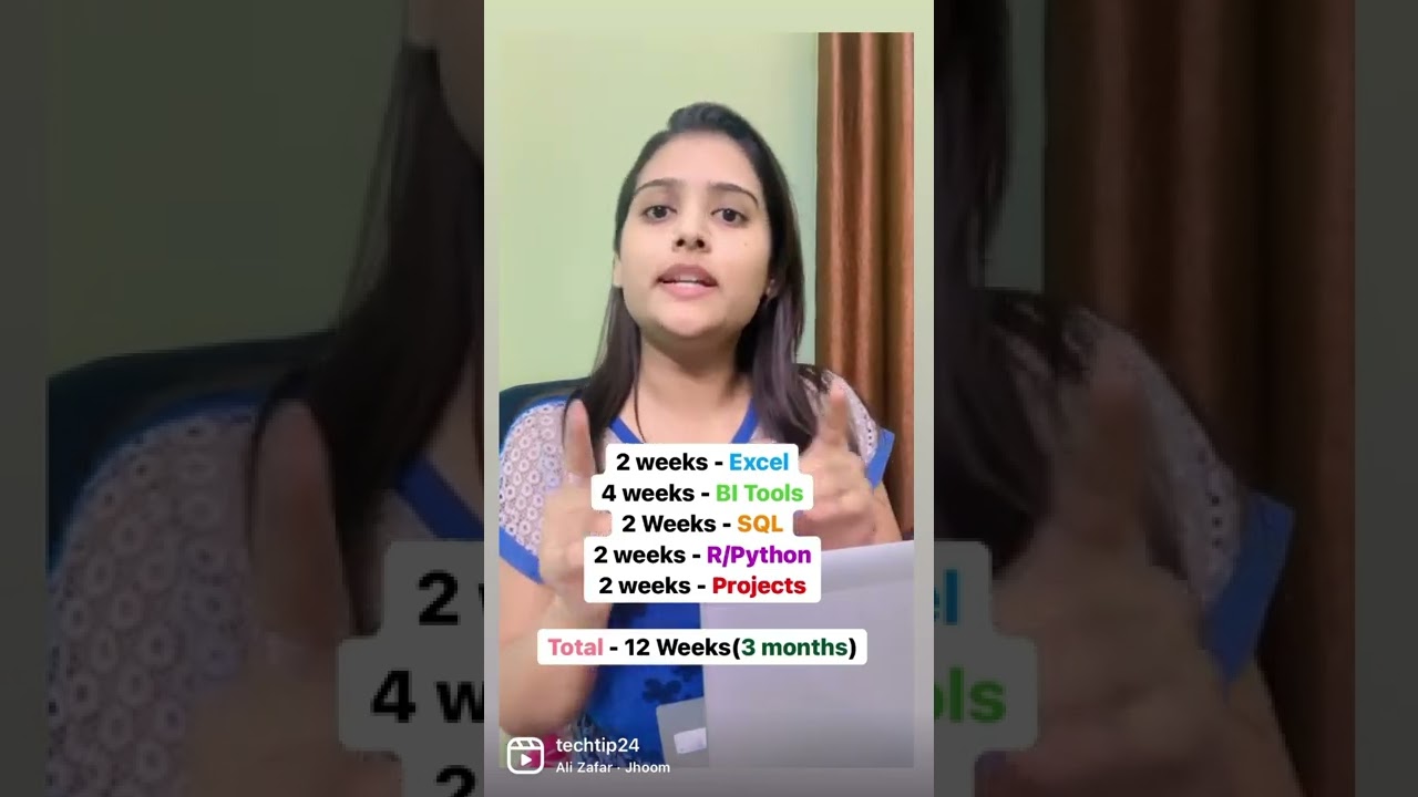 Master Data Analytics in 3 Months: Your Complete Roadmap 🚀