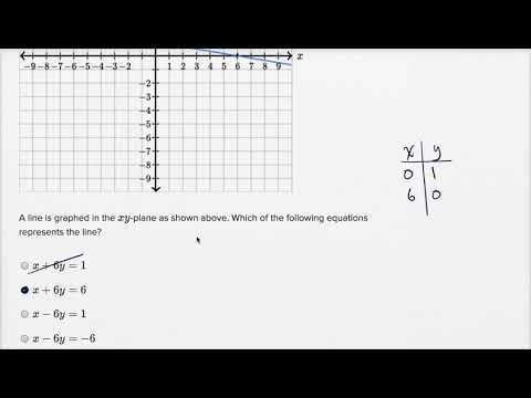 Graphing linear equations — Basic example | Math | SAT | Khan Academy