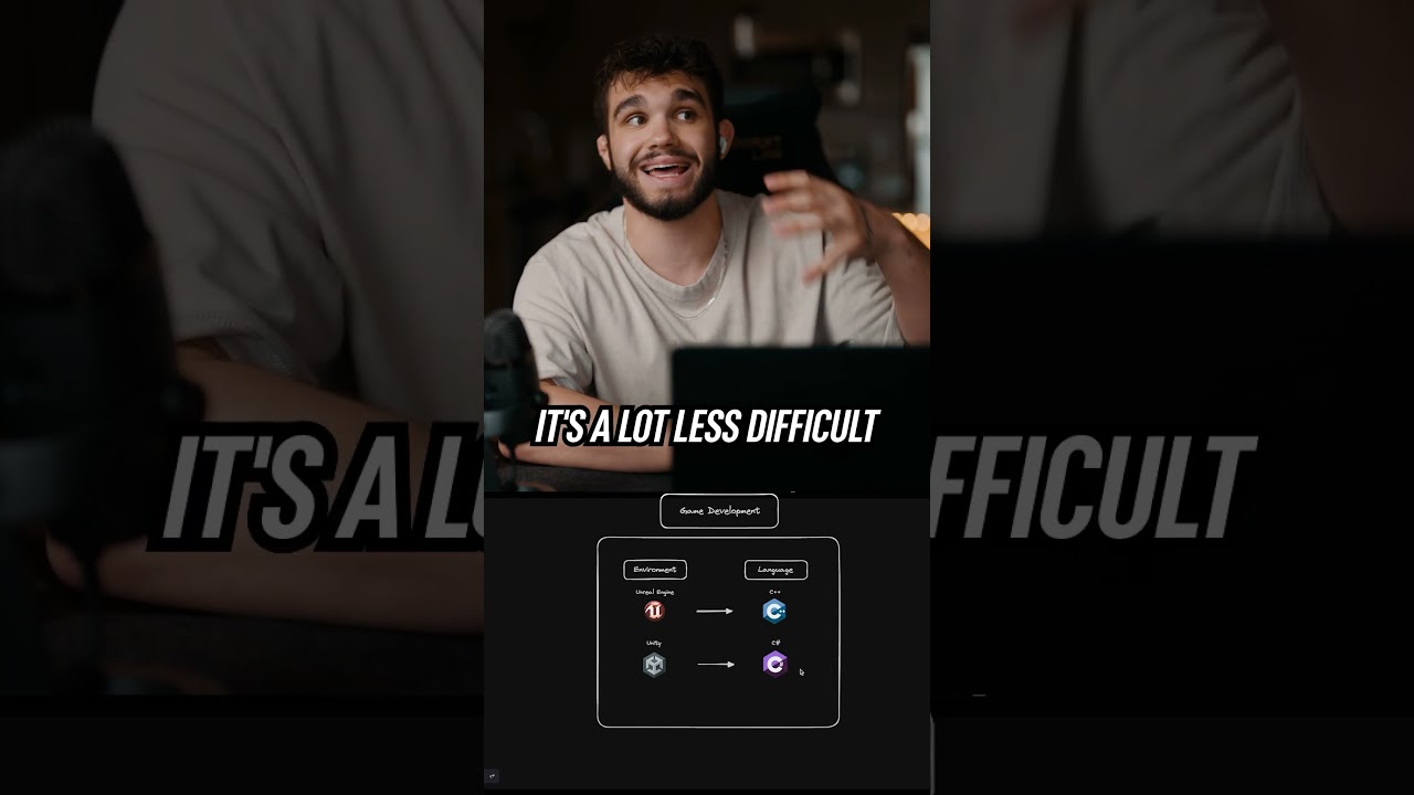 Ultimate Game Development Roadmap: Your Step-by-Step Coding Guide 🎮