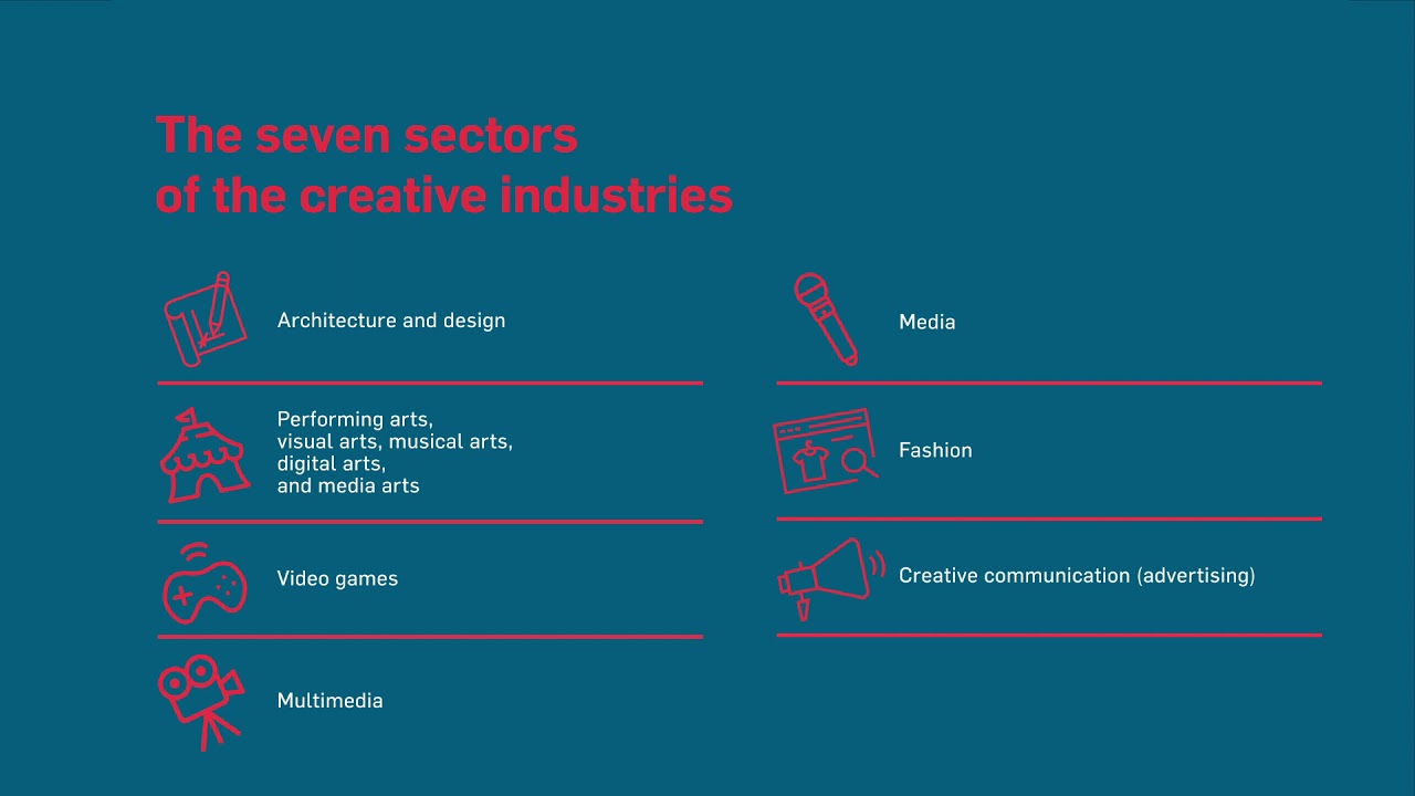 7 Sectors of Creative Industries 🎨