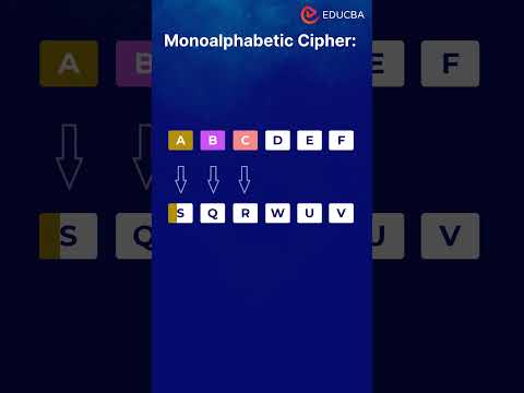 🔐 Unlock the Secrets of Encryption with Types of Ciphers! 🔐