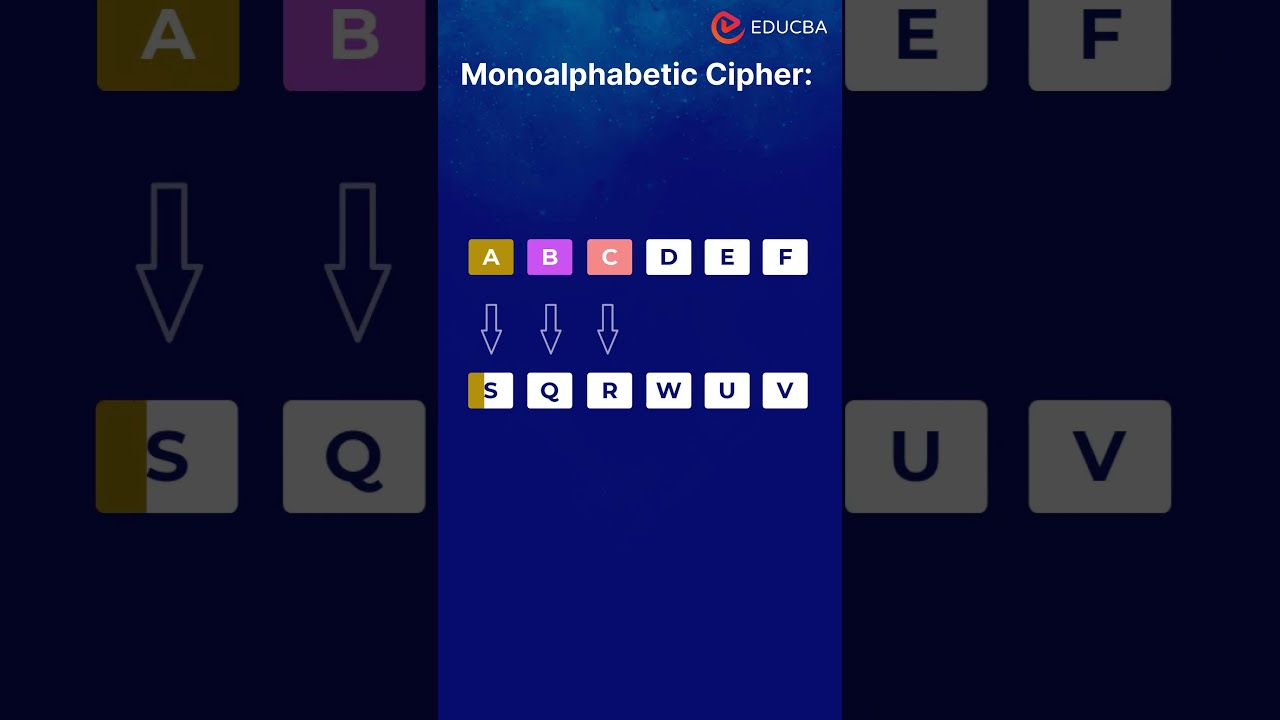 Discover How Ciphers Keep Your Data Safe 🔐