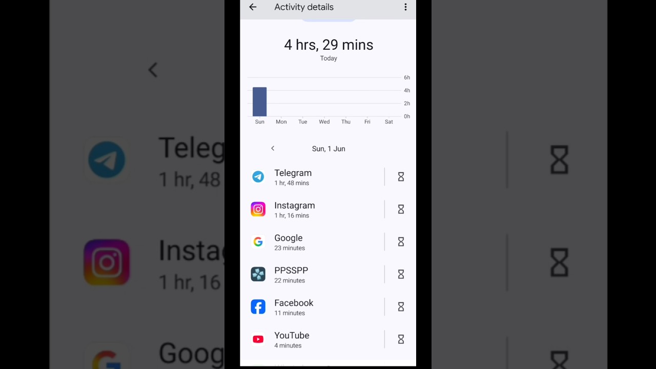 Hidden Method to Check Screen Time on Xiaomi ๐ฑ