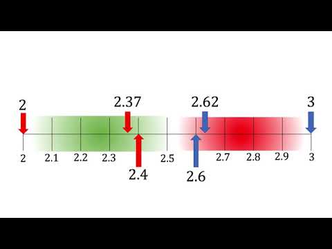 Rounding Numbers - GCSE Maths - Addvance Maths