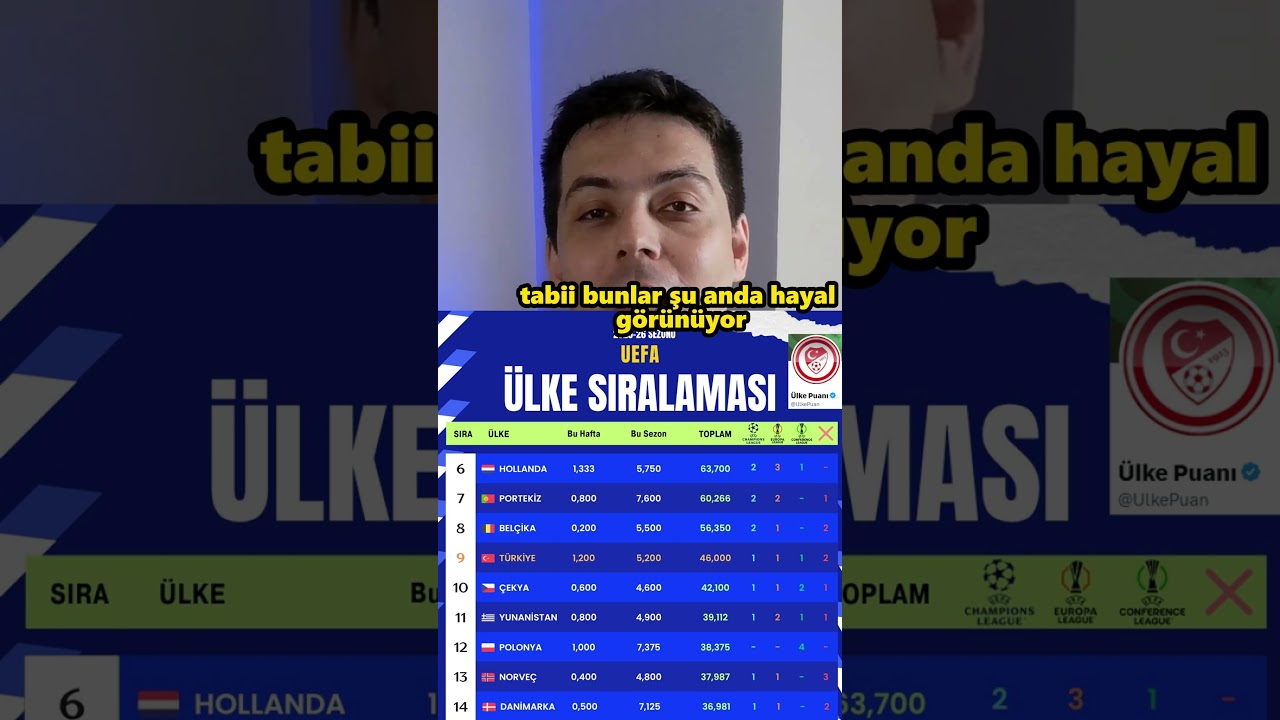 Fenerbahçe UEFA Kulüp Puanı Sıralamasında Türk Takımlarının Zirvesinde! ⚽