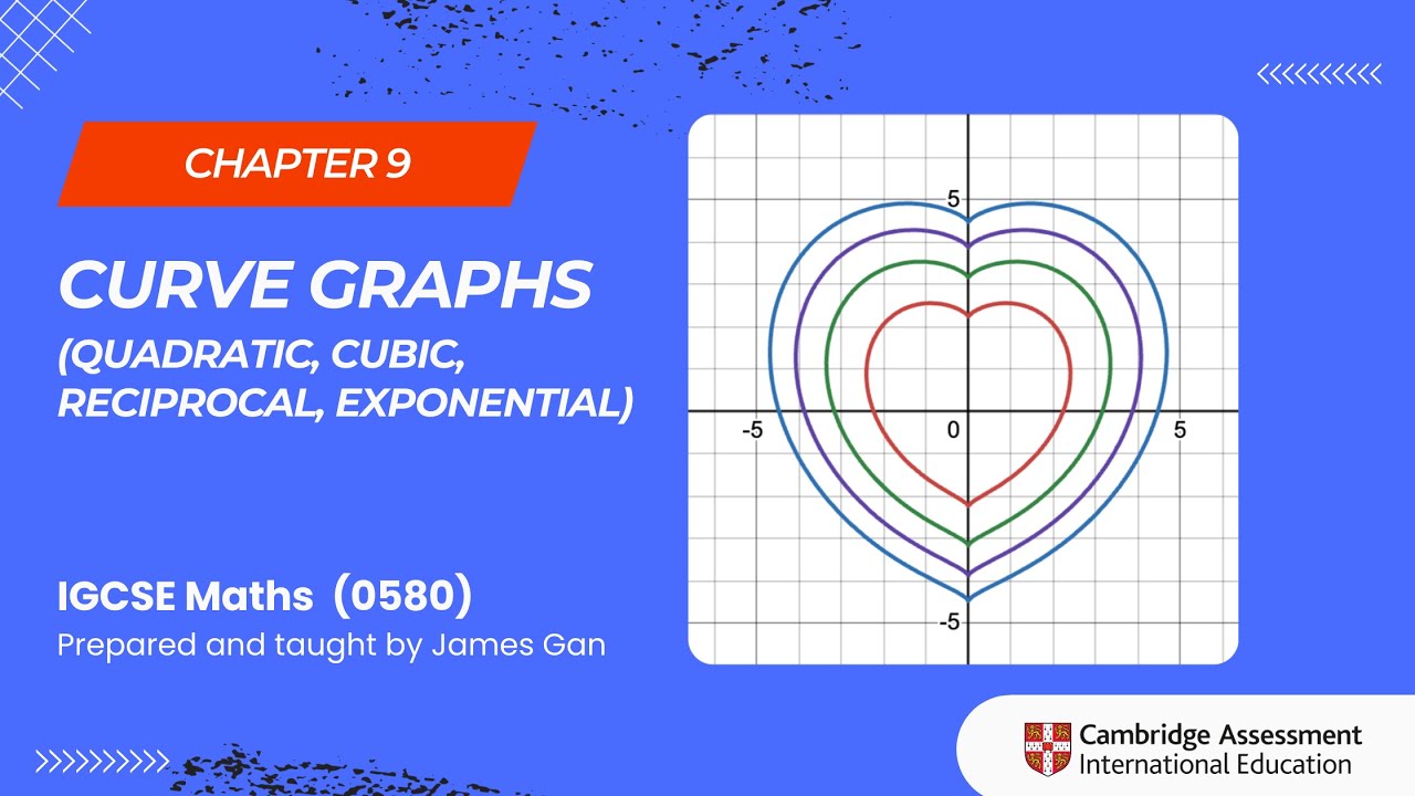 IGCSE Maths Chapter 9: Curve Graphs Overview 📊
