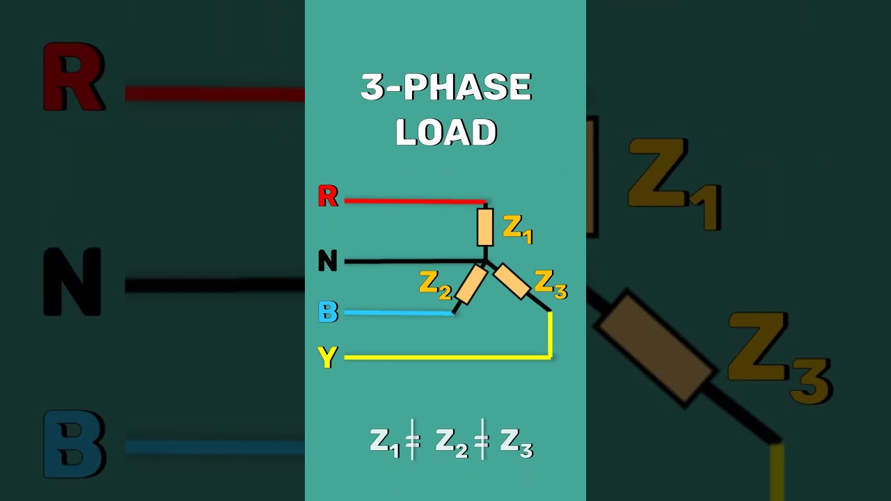 Balanced vs. Unbalanced Loads ⚖️