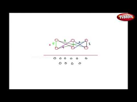 Multiplication Criss Cross Method 3 Digits | Vedic Maths Tricks | Speed Maths For Kids