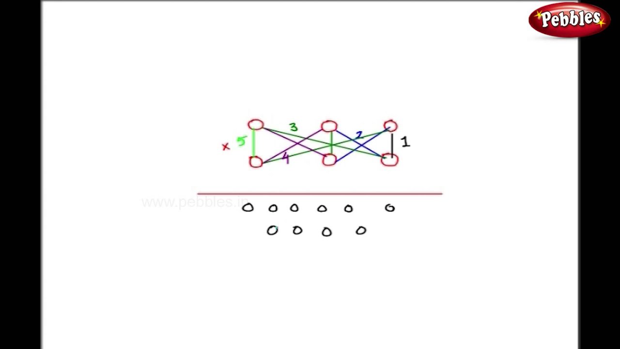 Three-Digit Multiplication Using the Criss Cross Method | Vedic Maths Techniques for Children