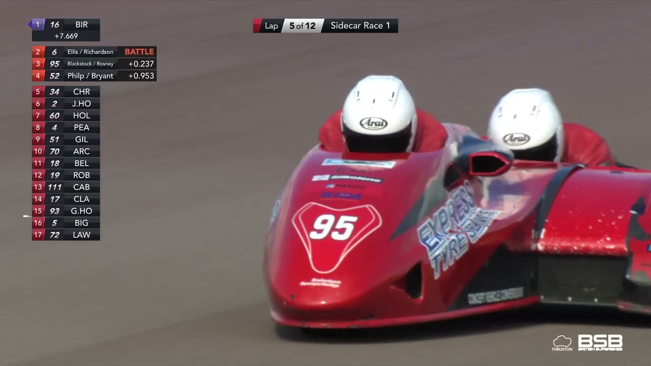Molson Group British Sidecar Race 1 at Thruxton 2021 π