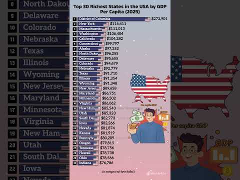Top 30 US States by GDP Per Capita 2025 π° | Richest States Revealed! πΊπΈ