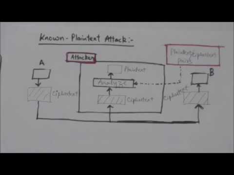 Master Network Security & Cryptanalysis: Techniques & Strategies 🔐