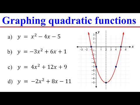 Graphing Quadratic Functions using Vertex, Axis of symmetry, X & Y intercepts