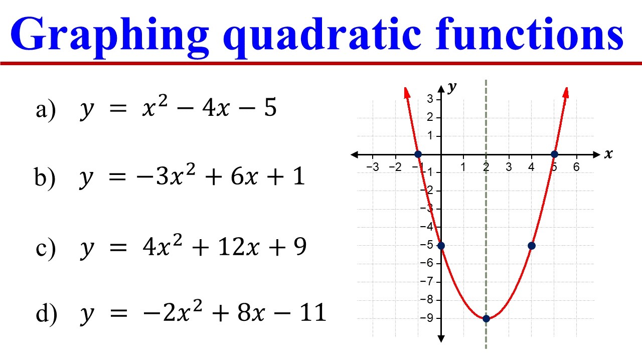 Graphing Quadratic Functions: Vertex, Axis of Symmetry, and Intercepts