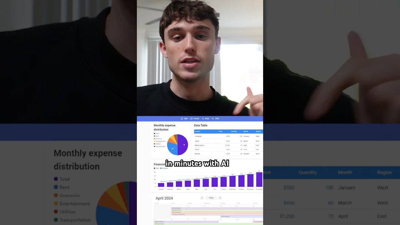 Create Dashboards & Reports with AI π€
