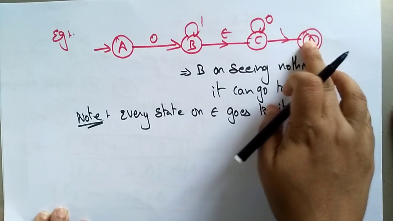 Understanding NFA with Epsilon Transitions | Theory of Computation Lecture 17 π