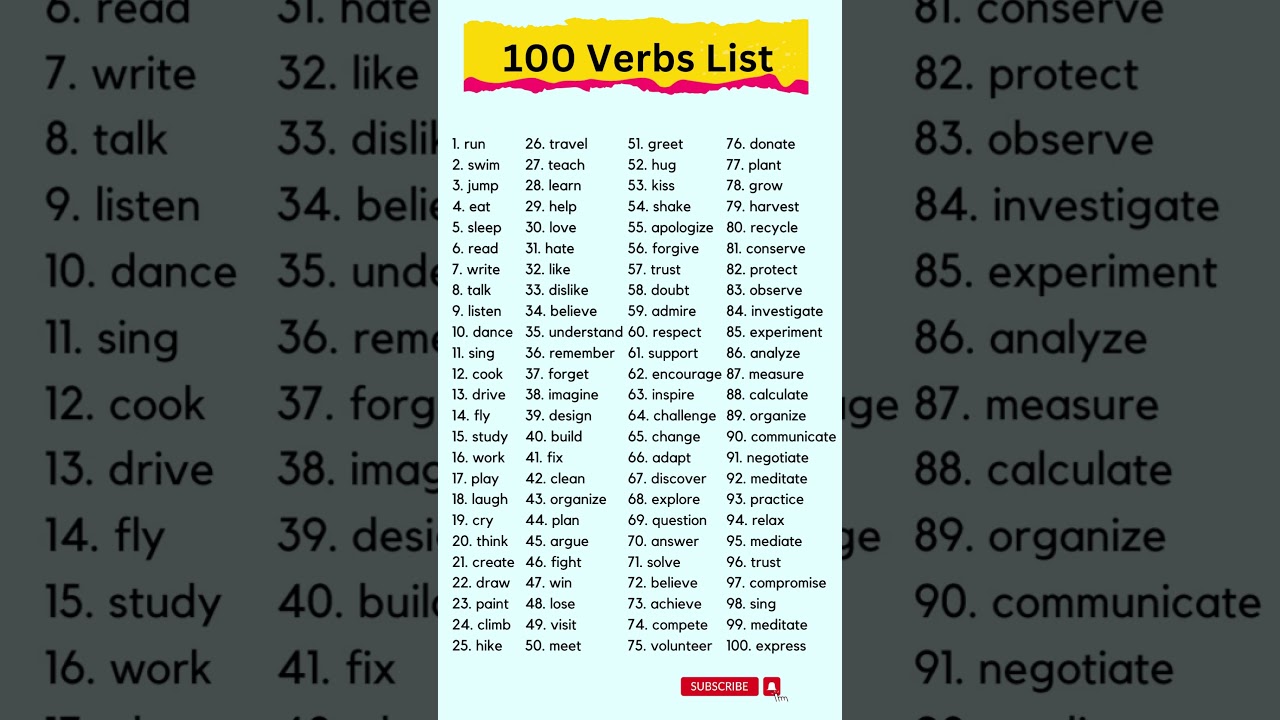 100 Essential Verbs You Must Know for Fluent English 📚