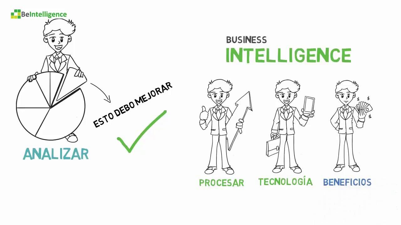 ¿Qué es Business Intelligence? Ejemplo sencillo 📊