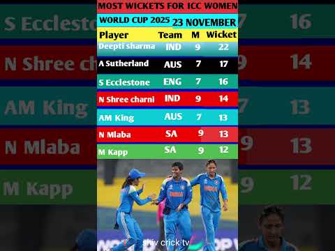 India Women Win ICC World Cup 2025 ЁЯПЖ | Deepti Sharma Shines AgainЁЯФе MOST WICKETS #deeptisharma
