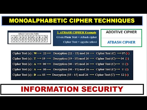 Monoalphabetic substitution Example |Additive Cipher, Atbash Cipher| ~xRay Pixy