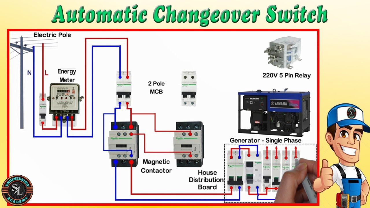 Automatic Generator Transfer Switch & Circuit Diagram