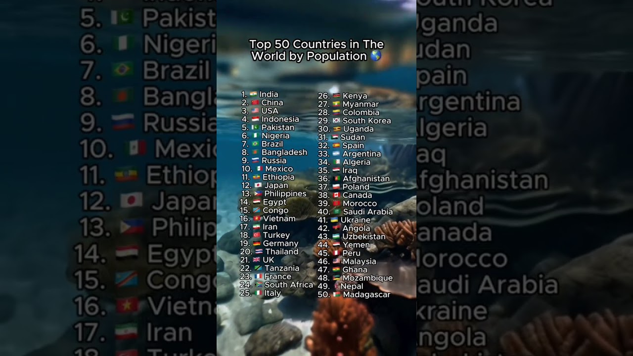 Top 50 Discover the Top 50 Most Populous Countries 🌍