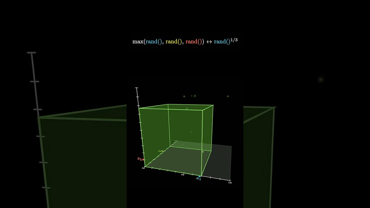 Unbelievable Probability Fact You Need to See π€―