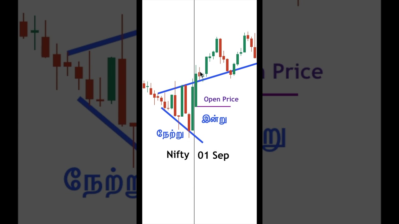 Trending Day: Key Clues for Share Market 📈