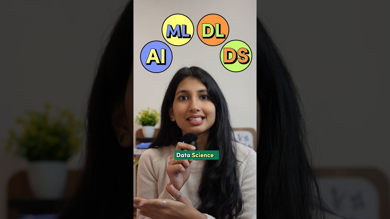AI, ML, DL, DS: Key Differences Explained