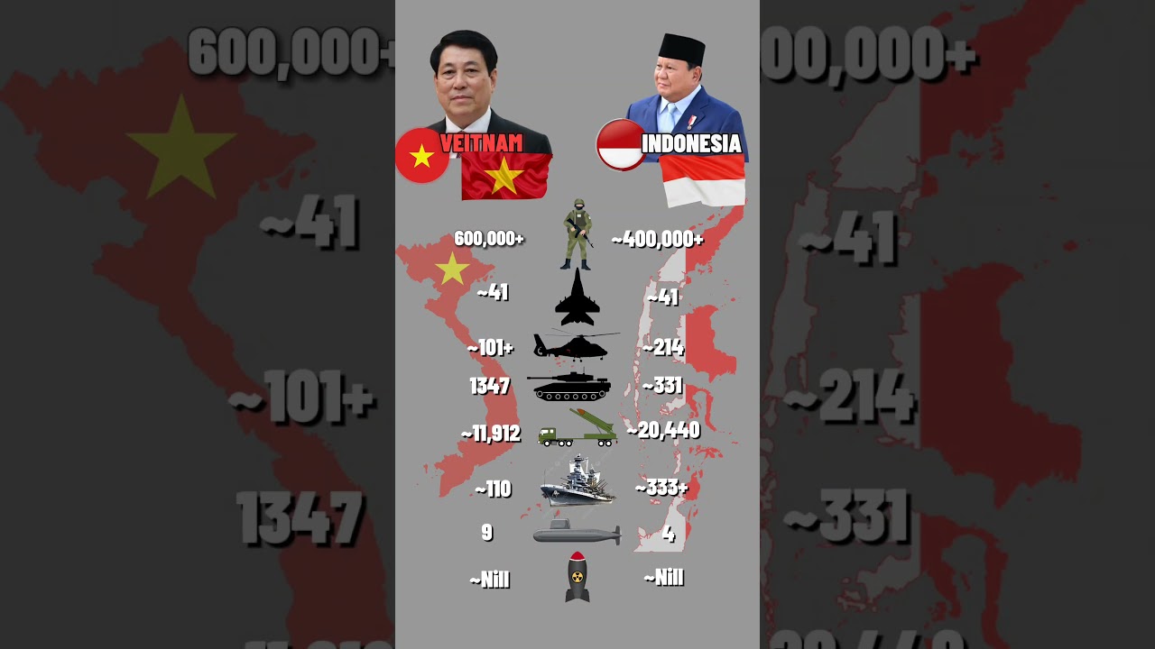 Indonesia ๐ฎ๐ฉ vs Vietnam ๐ป๐ณ: Military Power Showdown