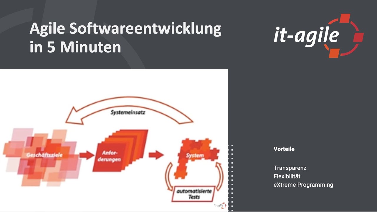 Agile Softwareentwicklung in 5 Minuten ⏱️