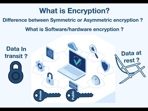 What is encryption and types of encryption?