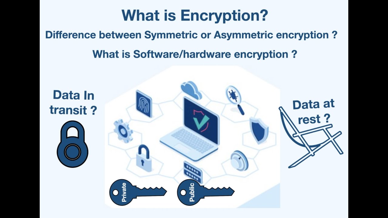 Understanding Encryption: Types and Differences