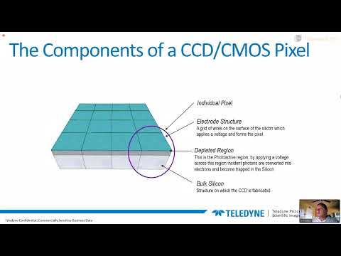 Teledyne: Quantum Efficiency – Where it's From & Why It Matters