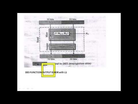 DES Encryption animation and example part 5(DES)