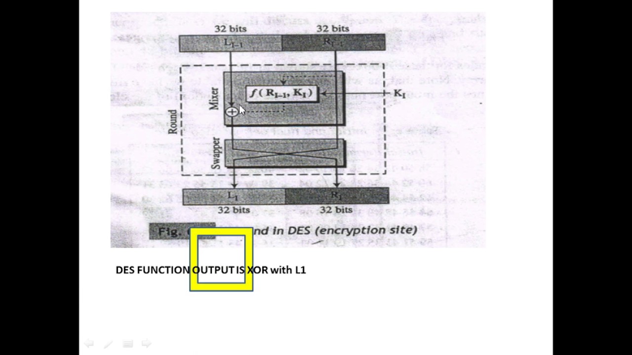π Complete DES Encryption Animation & Example β Part 5