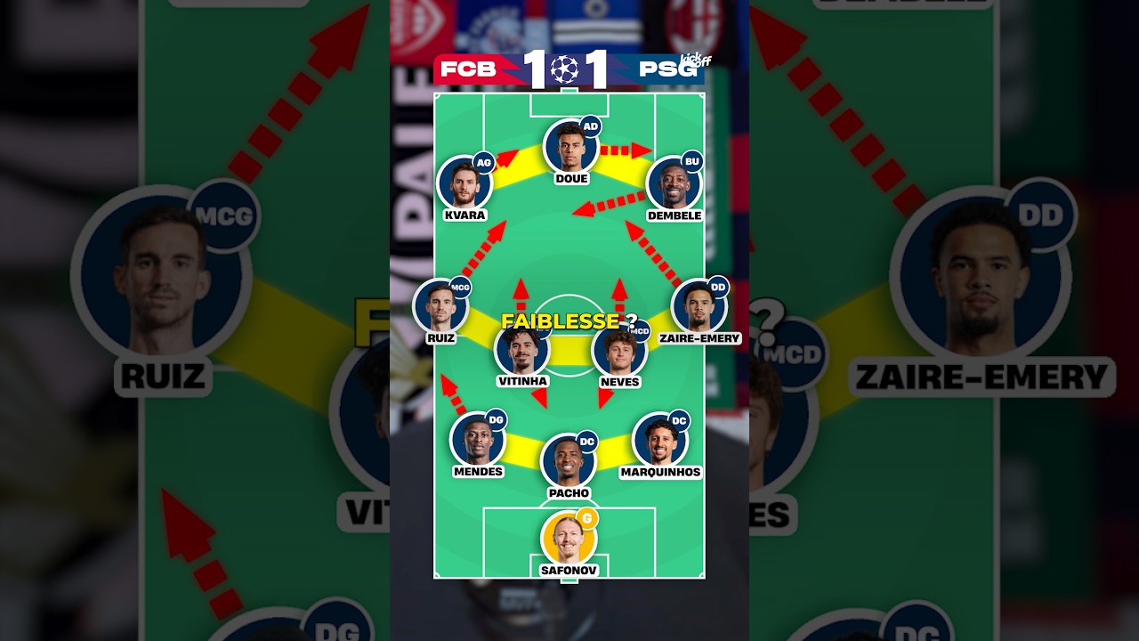Luis Enrique's Bold Tactic ⚽ #PSG #LDC