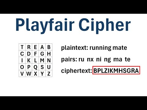 Encrypting Text with the Playfair Cipher: A Step-by-Step Guide