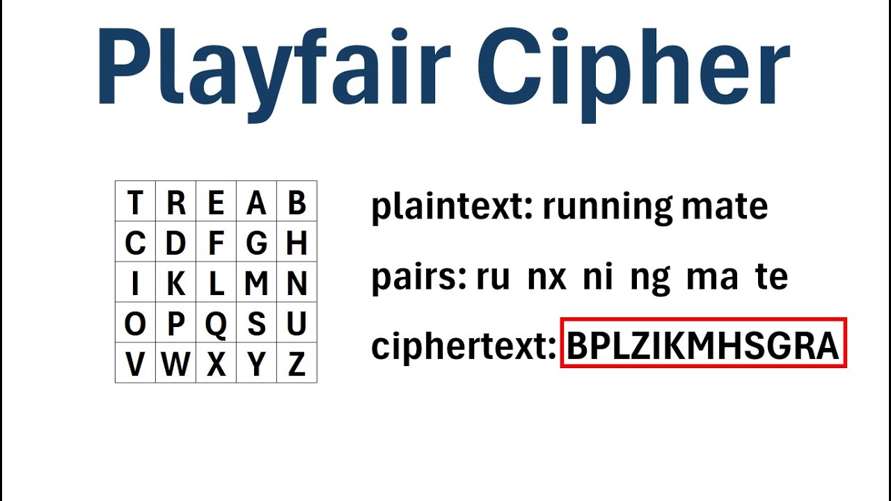Encrypting Text with the Playfair Cipher: A Step-by-Step Guide