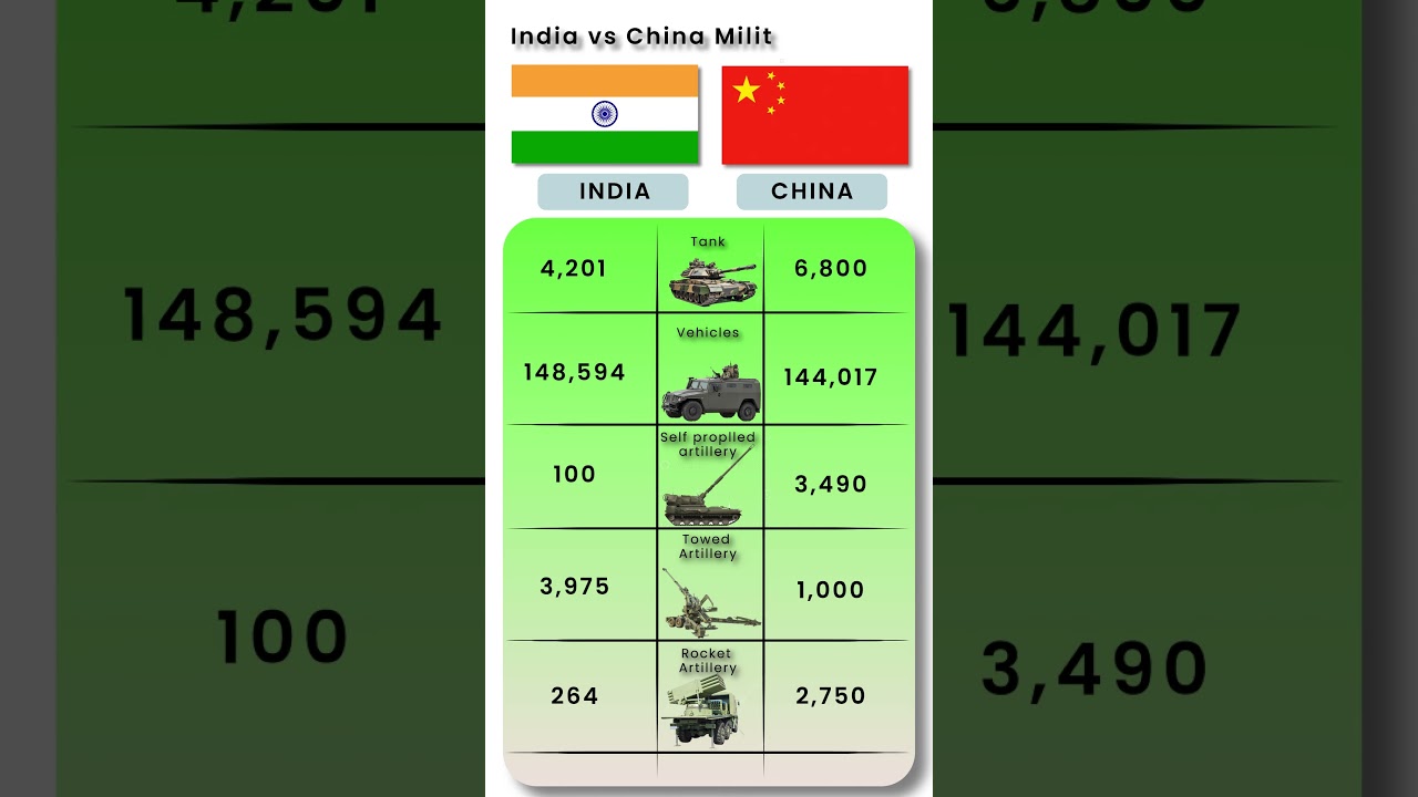 India vs China 2025: Military, Economy & Tech 🔥