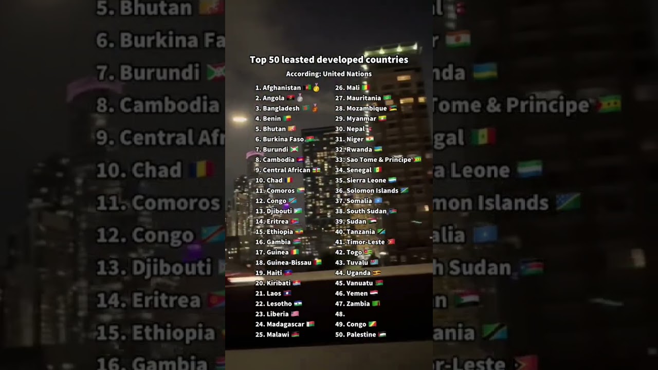 Top 50 Least Developed Countries 🌍