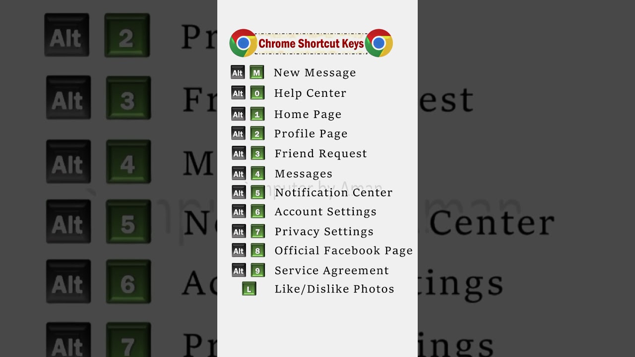 Essential Chrome Shortcut Keys π
