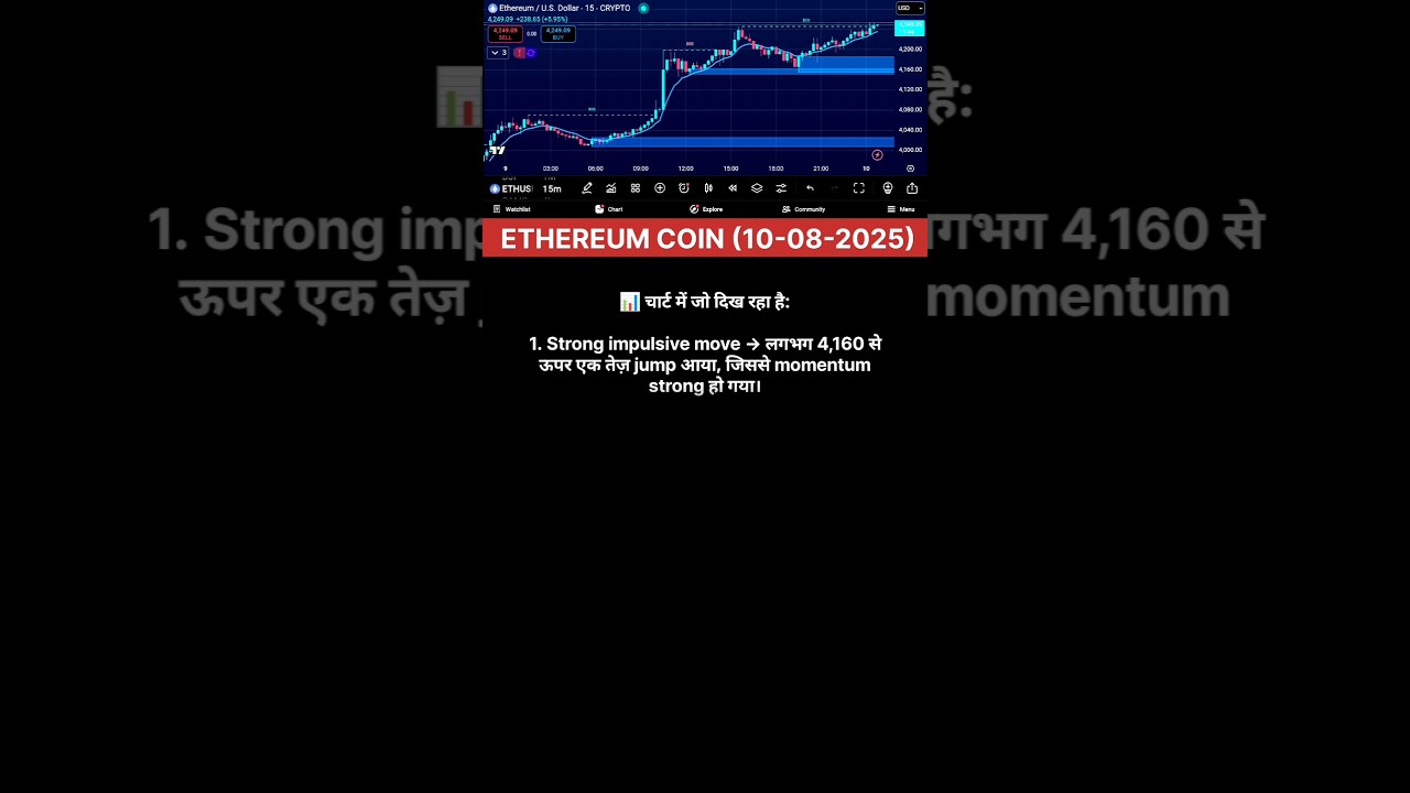 Latest Ethereum Price & Chart Update 📈 – Stay Ahead of the Market!